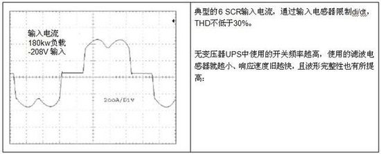 無變壓器UPS在提高性能同時縮尺寸、減重量