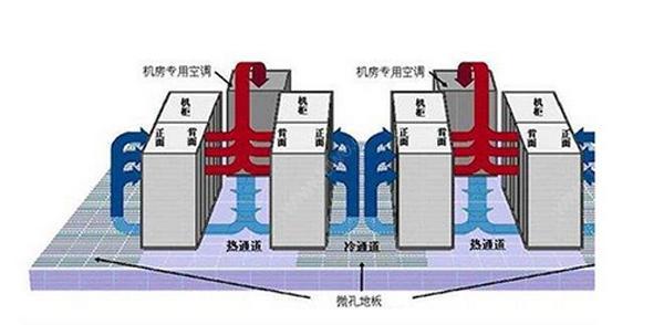 IDC香蕉视频大全色多多係統氣流組織常見種類是怎麽樣的？