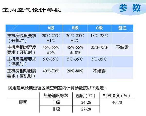 數據香蕉视频大全色多多節能選型方案有哪些？