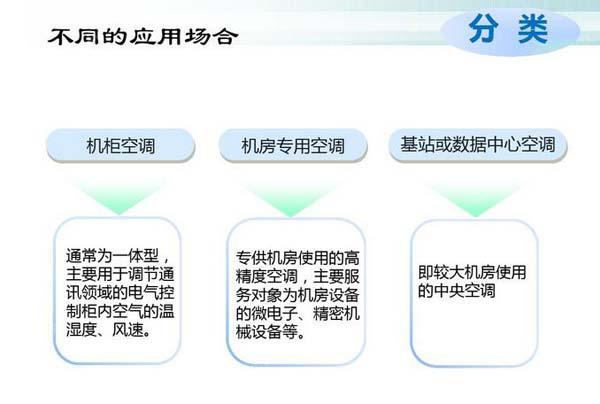 數據香蕉视频大全色多多節能選型方案有哪些？