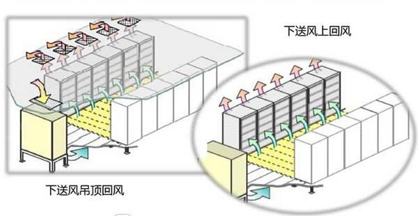 數據香蕉视频大全色多多節能選型方案有哪些？