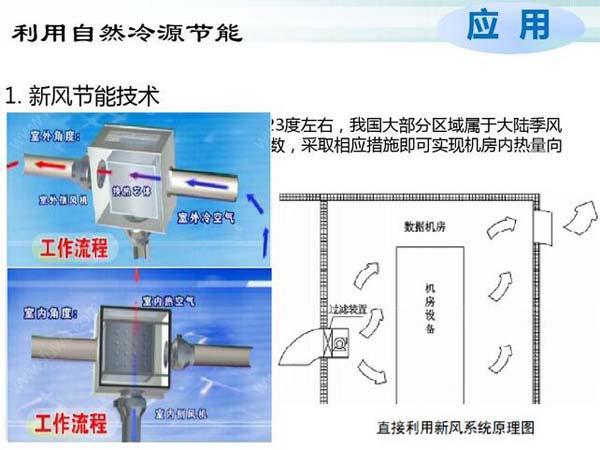 數據香蕉视频大全色多多節能選型方案有哪些？