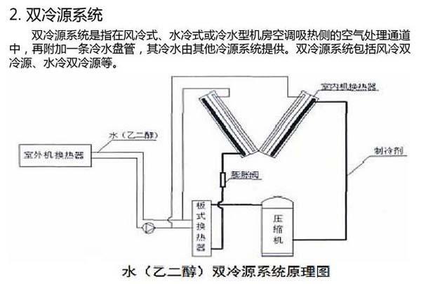 數據香蕉视频大全色多多節能選型方案有哪些？