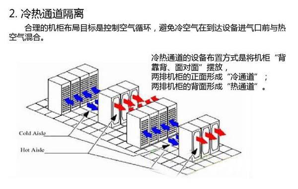 數據香蕉视频大全色多多節能選型方案有哪些？